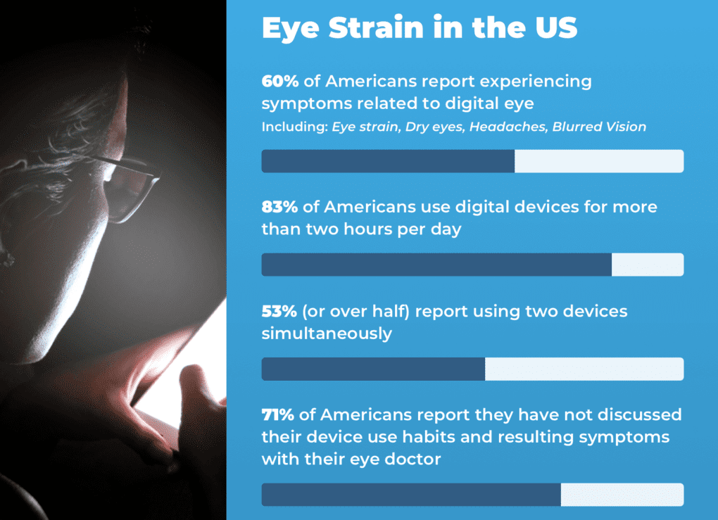 Digital Eye Strain Relief Tips