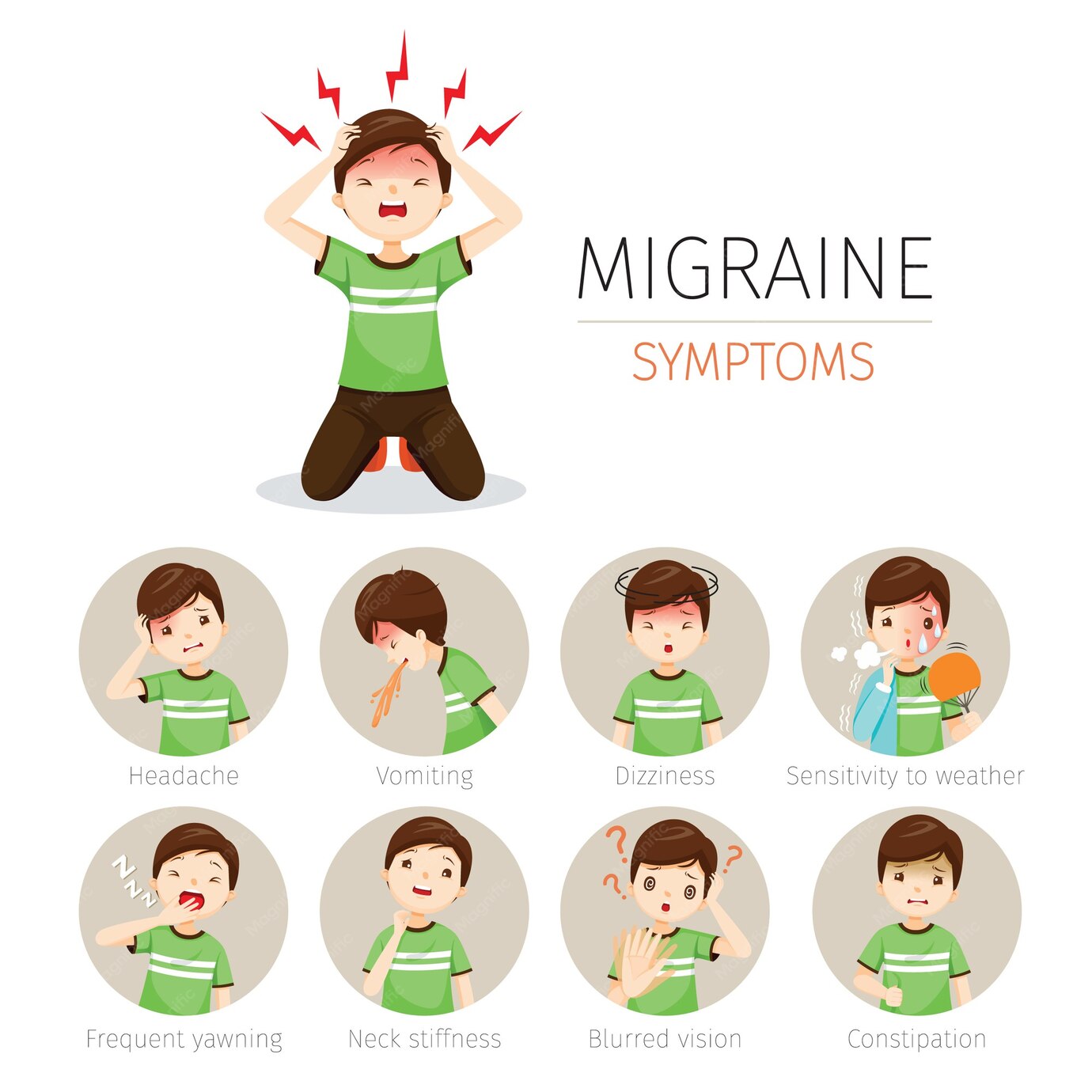 common migraine symptoms